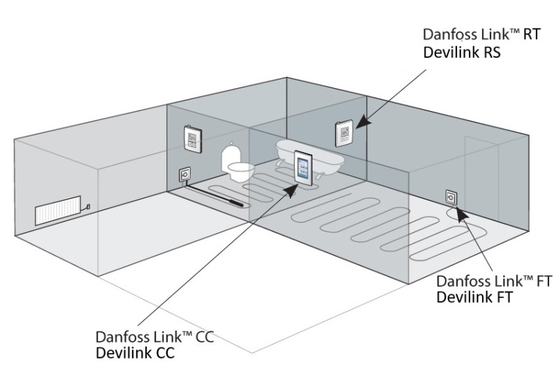 Danfoss link Devilink 088L1905-5 - kopie